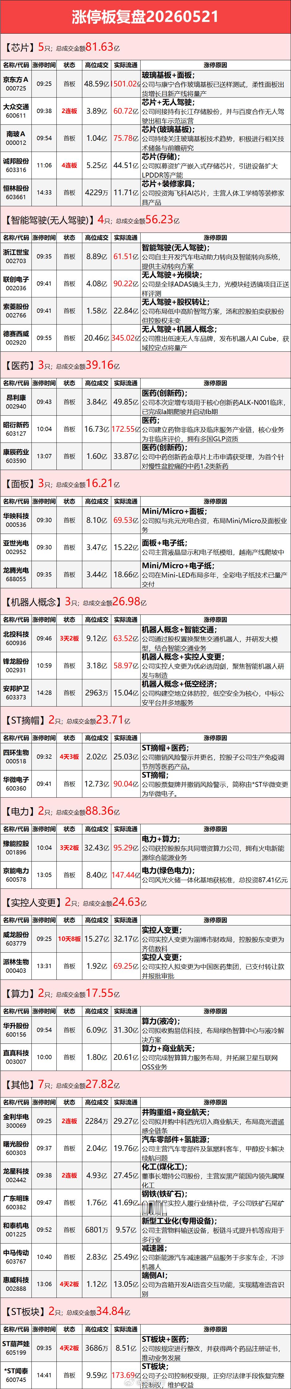 5.21涨停板复盘 