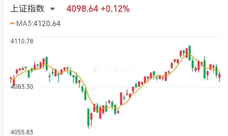 5.29技术交易热门股票点评+重大事项1、中京电子：放量换手，谨防回调2、华能蒙