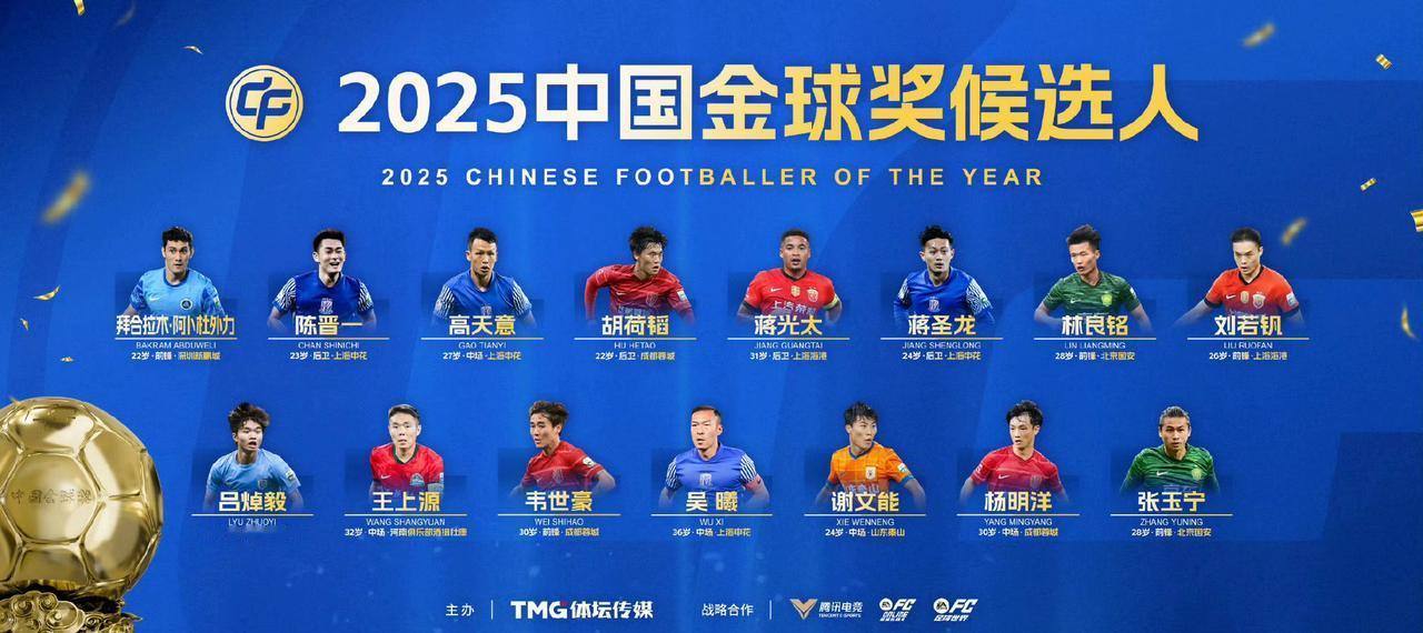 2025中国金球奖候选名单，王钰栋落选，吴曦、韦世豪、陈晋一、谢文能等在列。
体