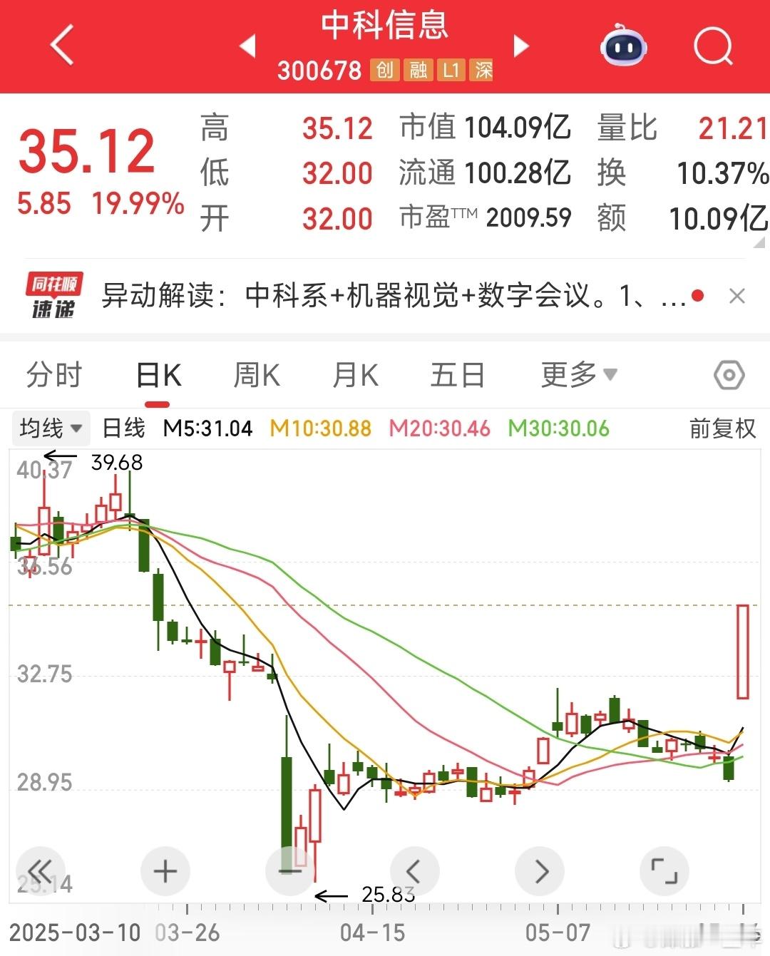 中科院系概念走强 中科曙光重组，带动中科院系个股大爆发，中科信息、中国科传、中邮