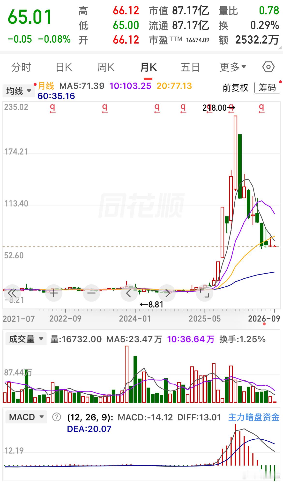 监管立案不会完全决定企业股价，根本还是经营层面传出的负面信号。有两家企业，虽不在