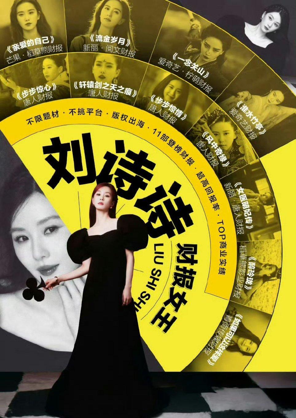 刘诗诗11部作品登榜财报刘诗诗真财报女王刘诗诗11部作品登榜财报，真财报女王！娱