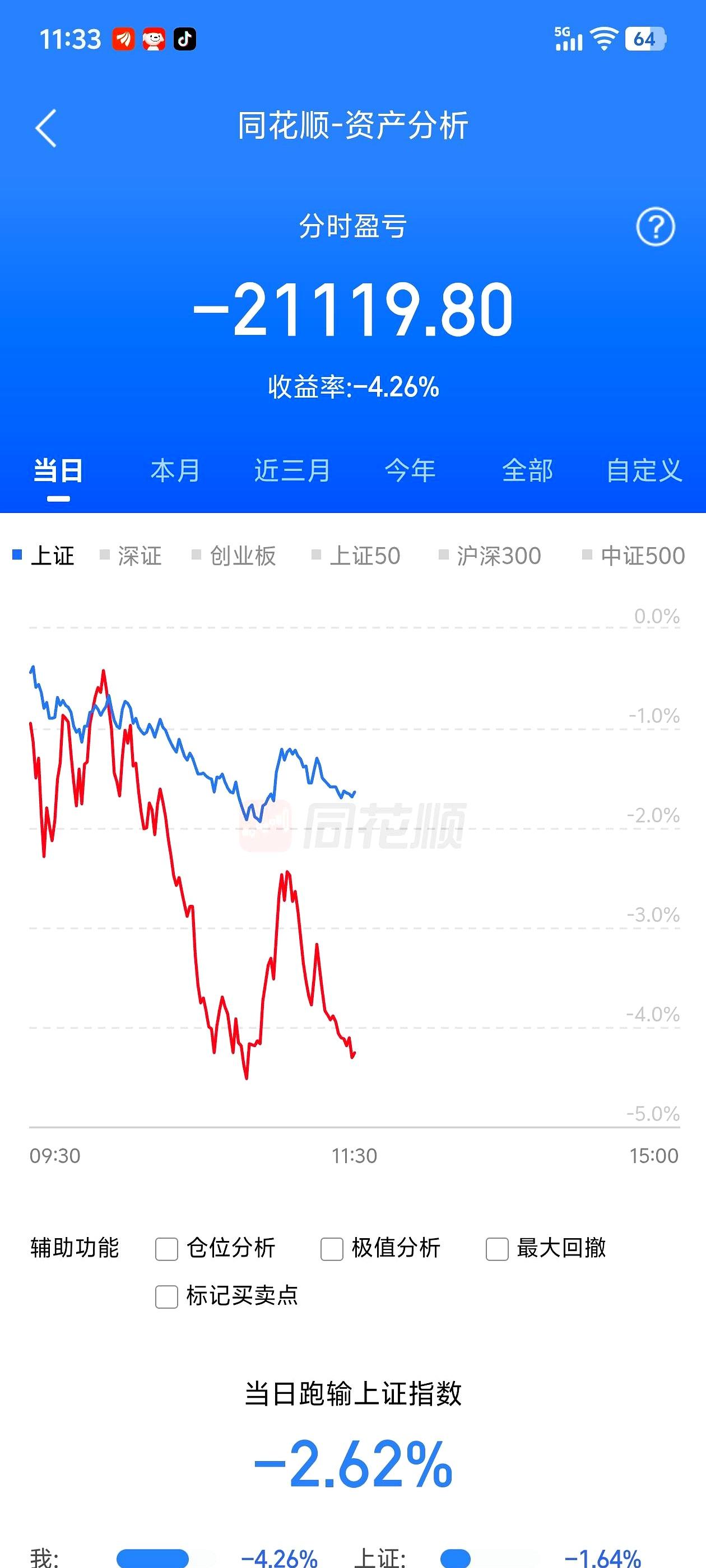 半个月眼睁睁看着20万灰飞烟灭，今天还有谁跟我一样，被这绿油油的大盘按在地上疯狂