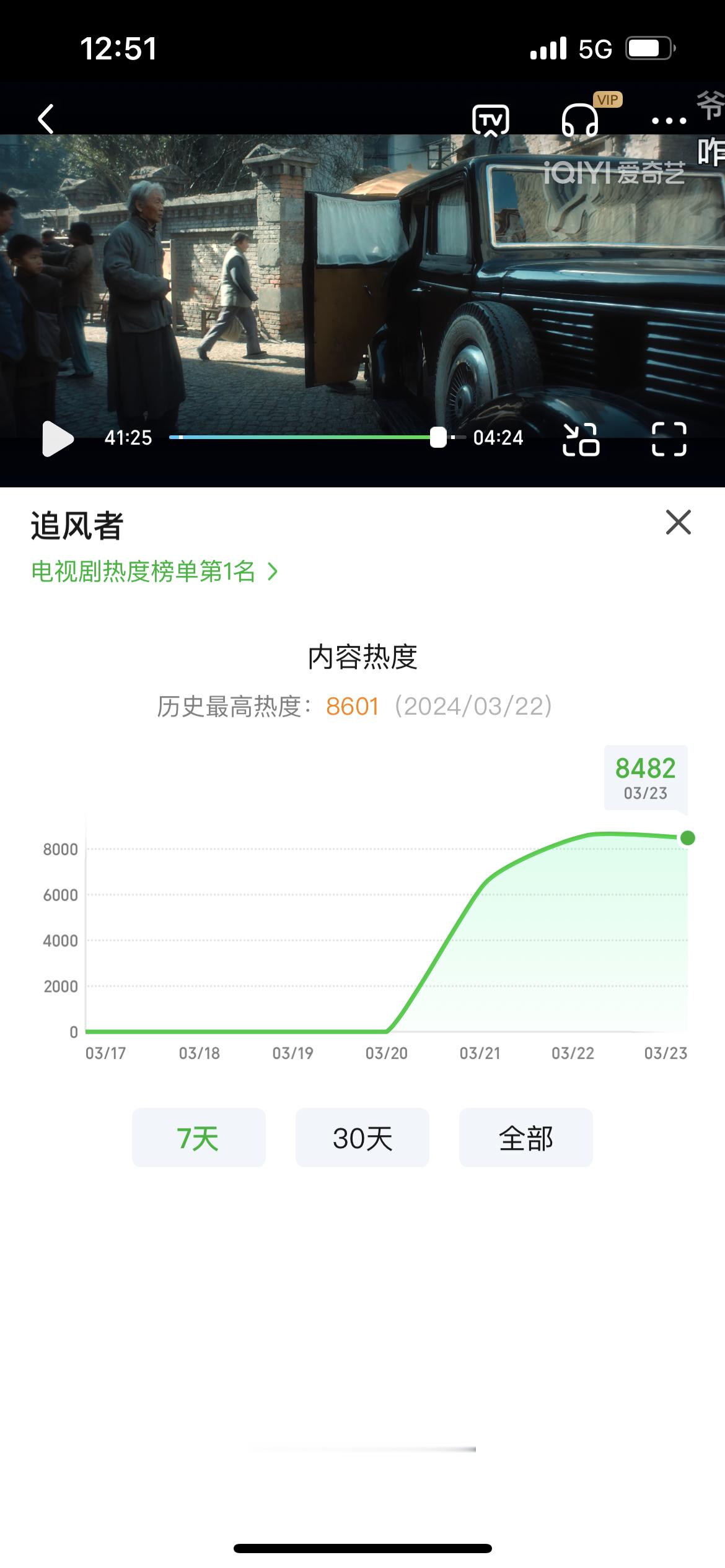 家人们，抖音话题一上午播放量涨了1.3亿！涨得比昨天还快！有没有在安利！有没有在