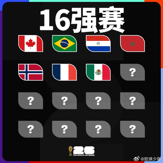 世界杯16强已定7队战报速览｜7 支球队锁定 16 强，美洲占据四席，欧洲仅法国