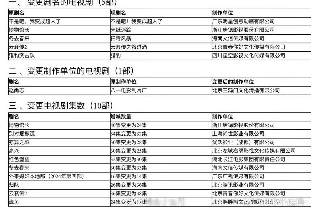 恋人24集变更为14集啥意思啊？？？没拍完直接拿24集剪辑成14集？？？那还能看