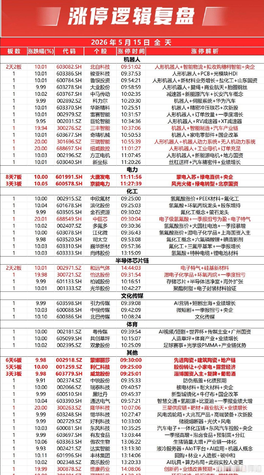 市场全天宽幅震荡，三大指数集体下挫。全市个股跌多涨少，全市下跌个股超3500只；