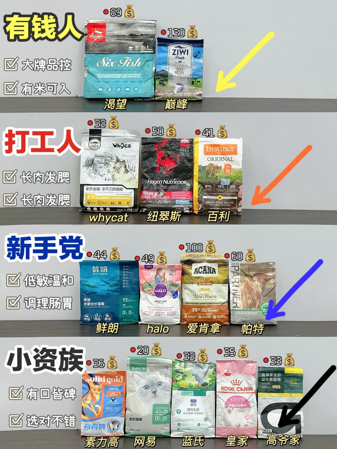 资深铲屎官分享！热门性价比猫粮别瞎选！