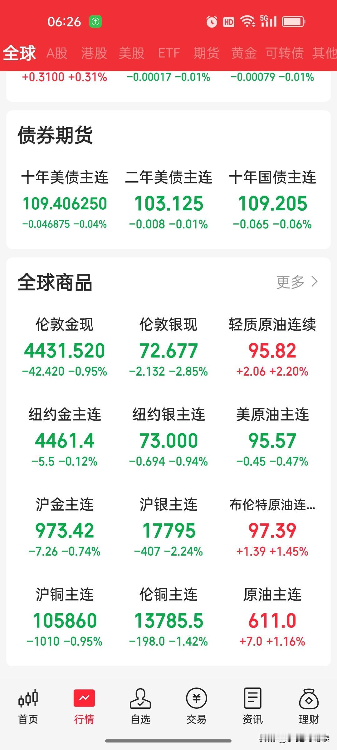内外盘基本金属夜盘行情解读（6月4日）
 
一、盘面数据汇总📊
 
表格  
