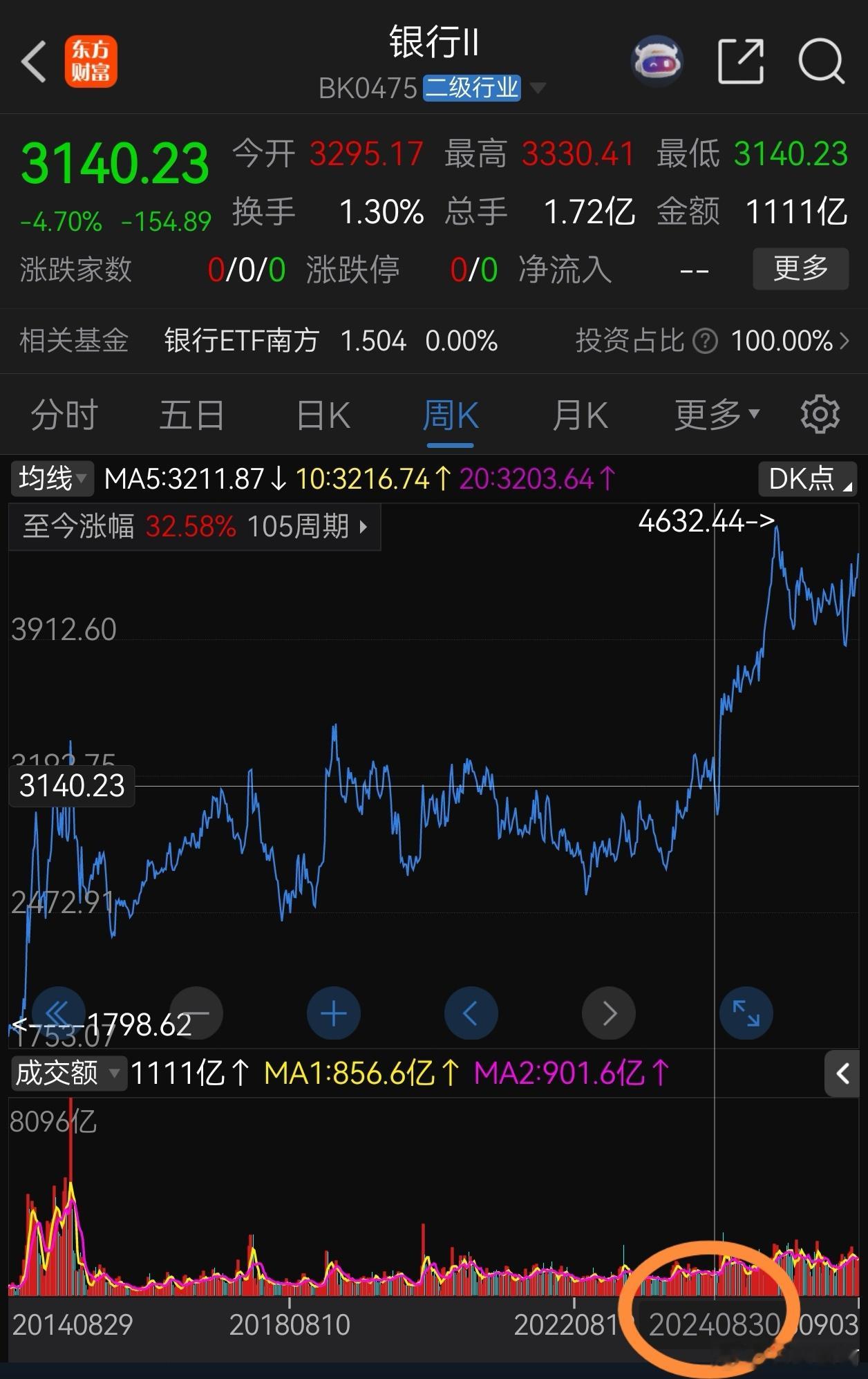 做投资要有耐心，要有比别人更长远的眼光。要对自己投资的行业和企业有更深刻的认知。