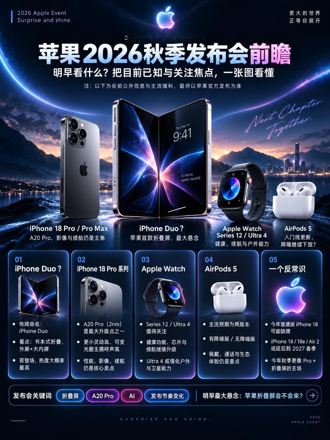 苹果新CEO发布会前更新动态自媒体换个人，账号可能直接崩。但苹果换CEO，大家关