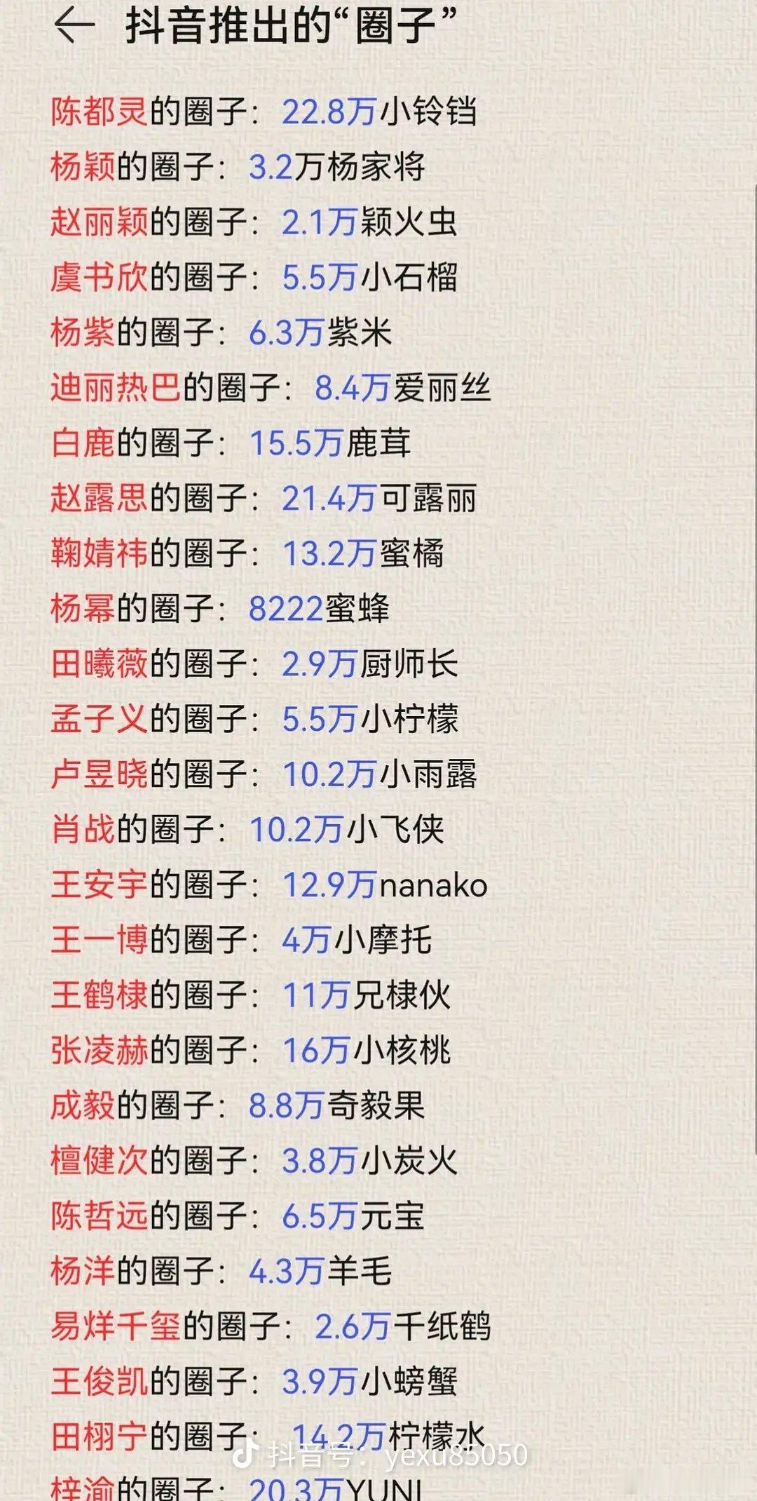 内娱变天了 陈都灵全明星第一 