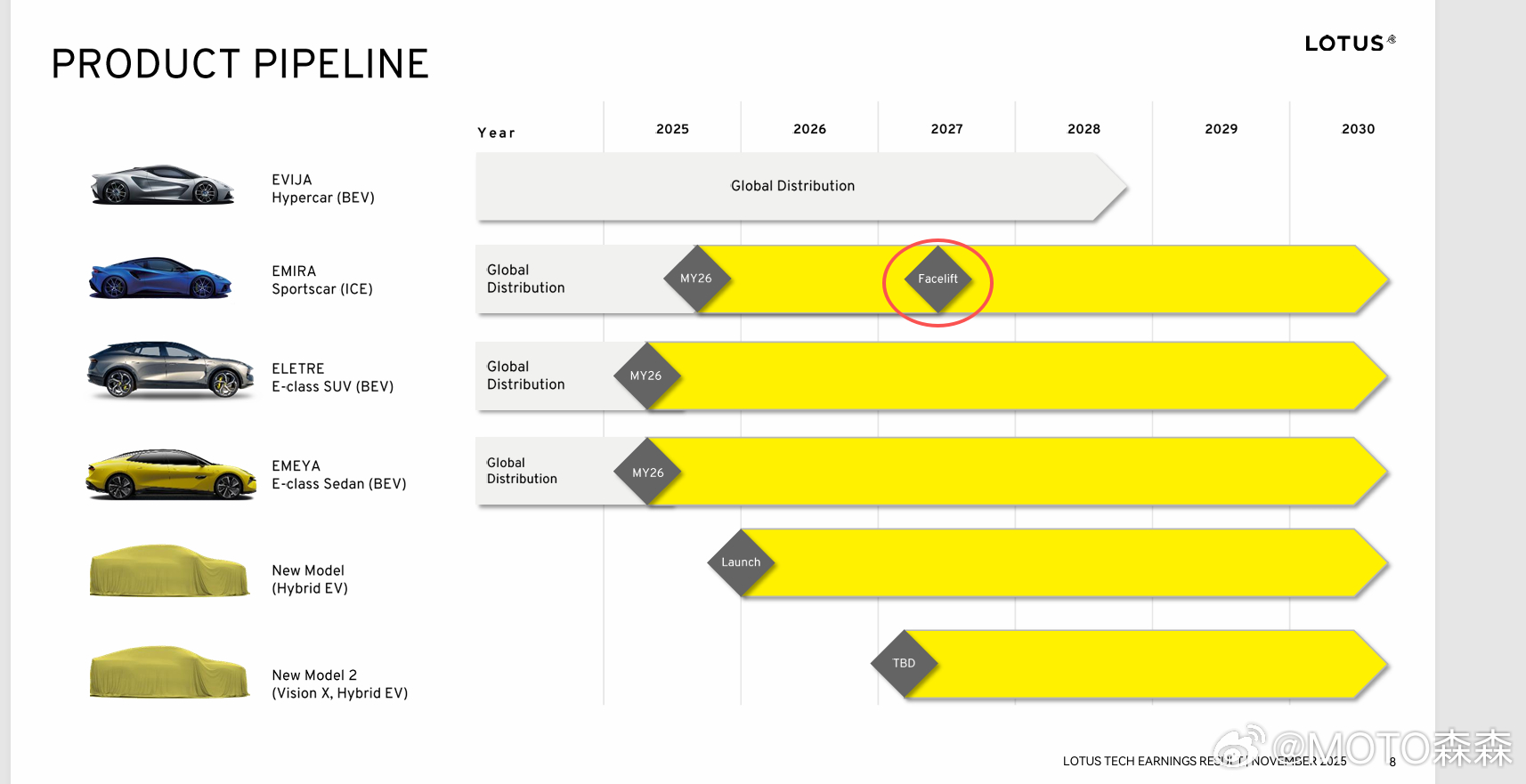 哦对 莲花在27年会facelift一米二 
