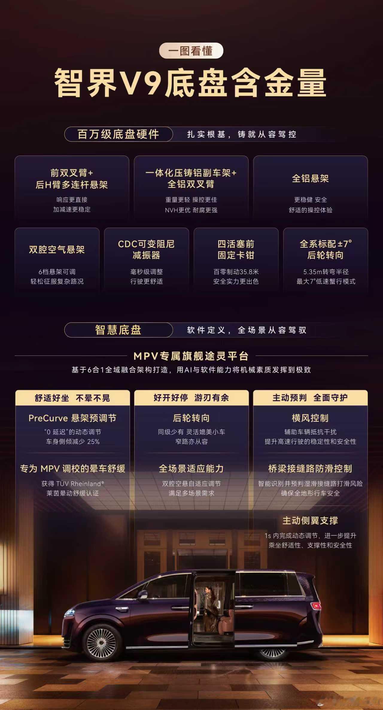 理解V9，成为V9，拥有V9智界V9首个通过中汽研侧风叠加爆胎测试的MPV智界V