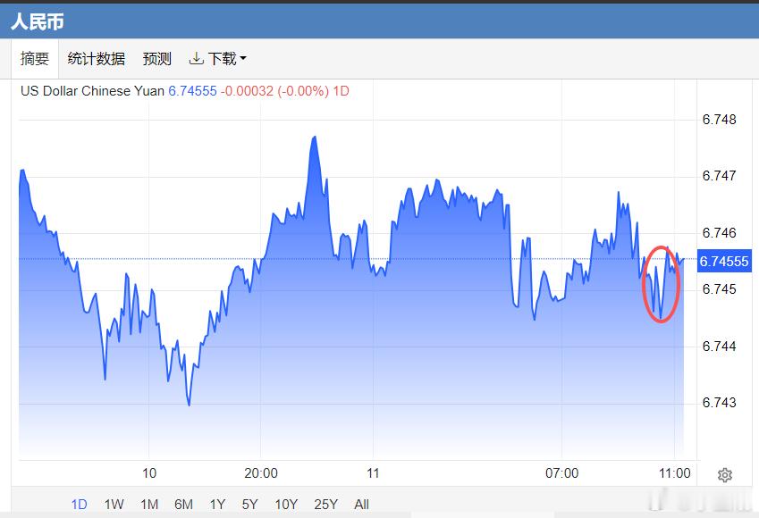 早盘$富时中国A50期货CFD CHA50CFD$ 和离岸人民币兑美元汇率的波动