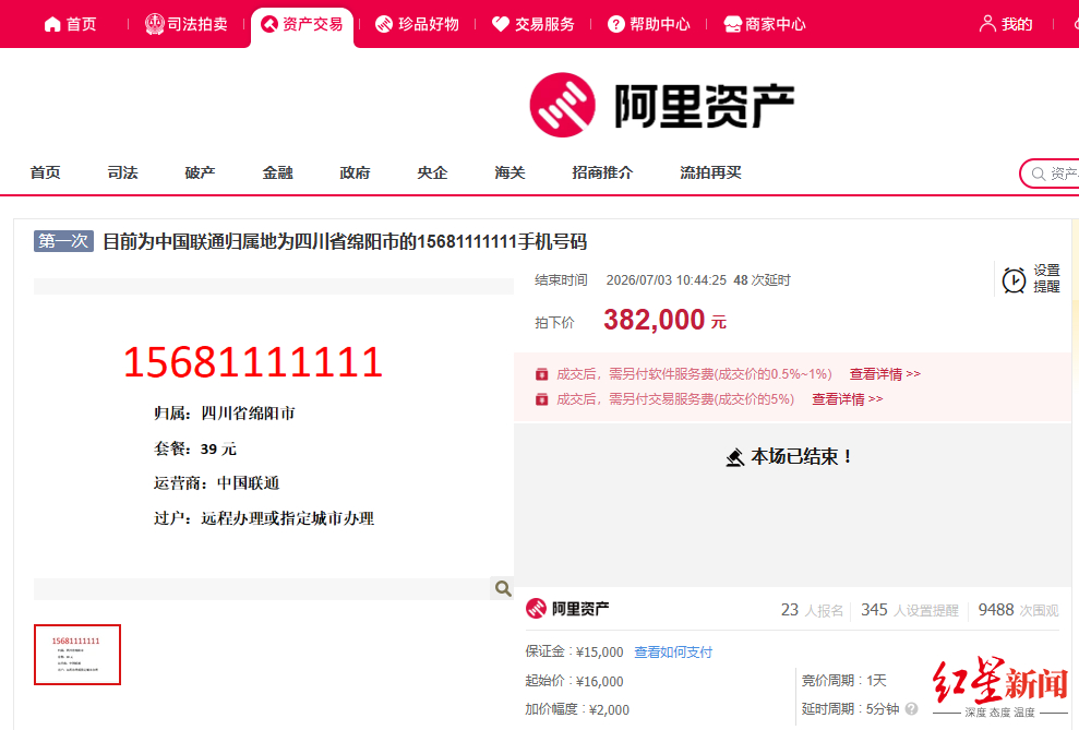 【38.2万元！一尾号1111111手机号被成功拍卖：归属地为四川绵阳，过户后无