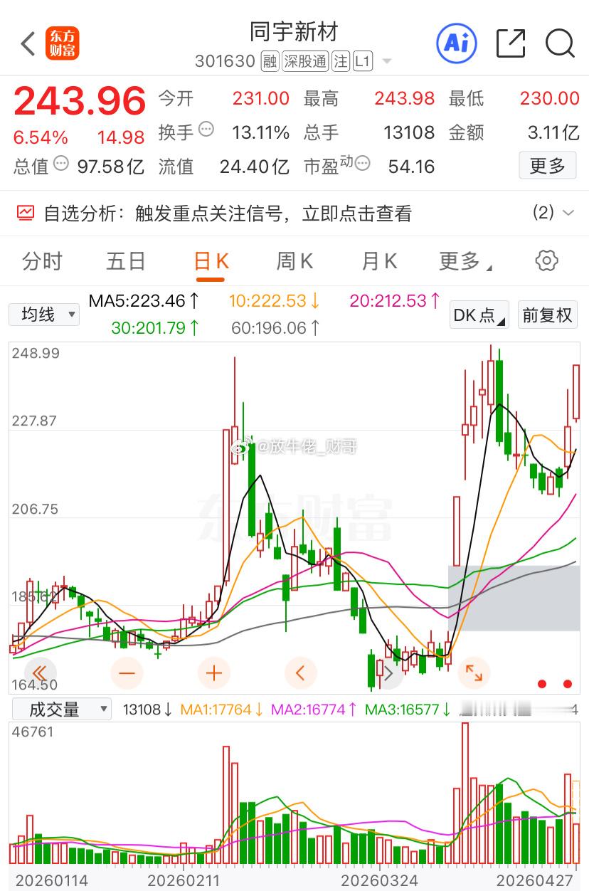 同宇……又要冲涨停？真是回调到位了又可以冲上去，还是和外围有关，外围大涨带动起来