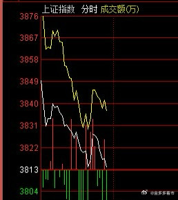 大A，硬气一点，挺起你的坚实的脊梁，有点抵抗力a股