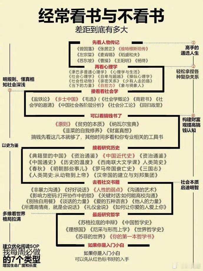 每日学习打卡喜欢阅读的老板看一眼[抱一抱] ​​​