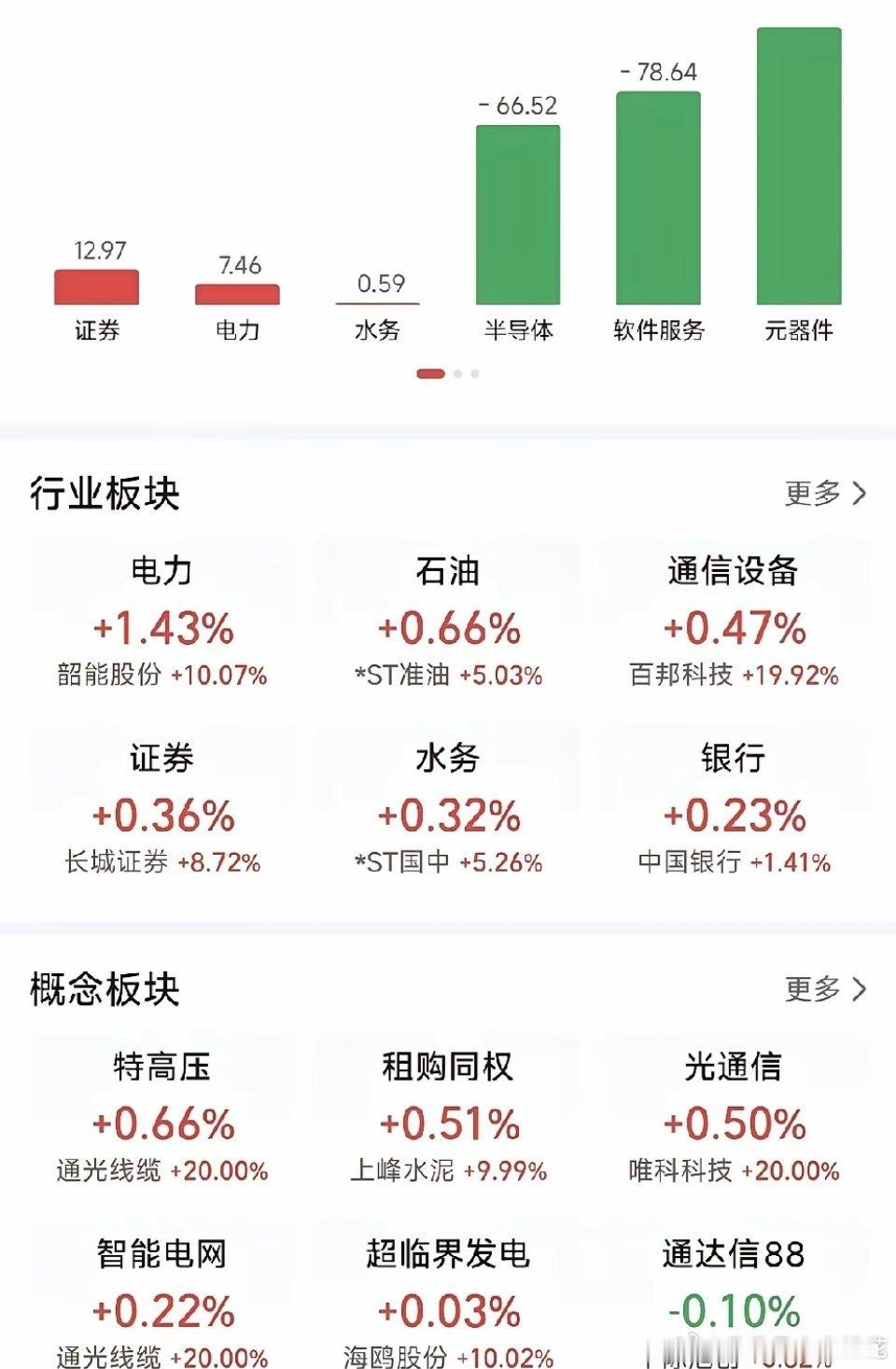 5.12市场复盘：牛市特征尽显！抓主升浪比追主线更重要今天的A股，把牛市初期的结