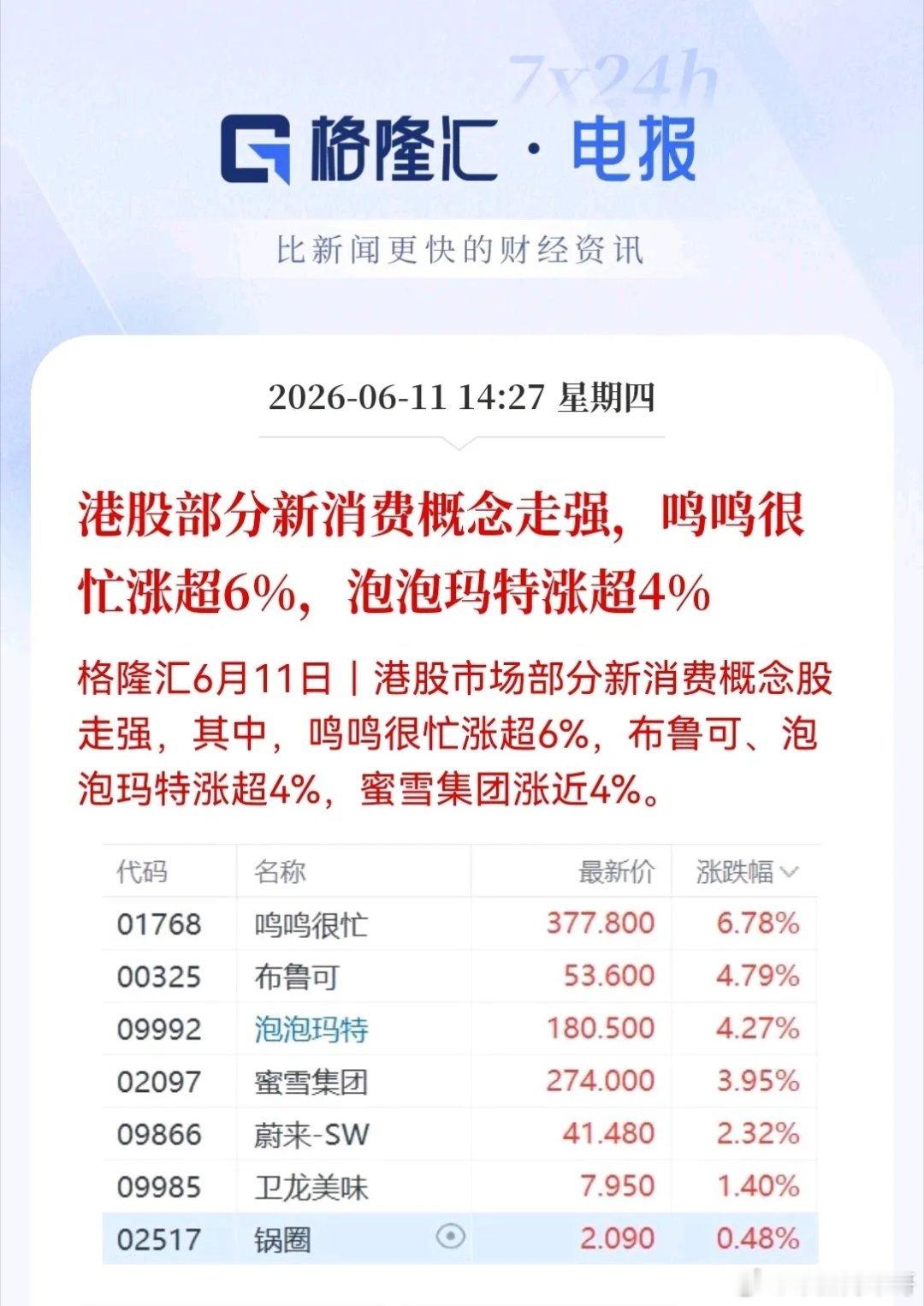 科技跌、新消费涨，高低切换的资金会流向哪里？恒科指数跌近3%，但鸣鸣很忙涨超6%