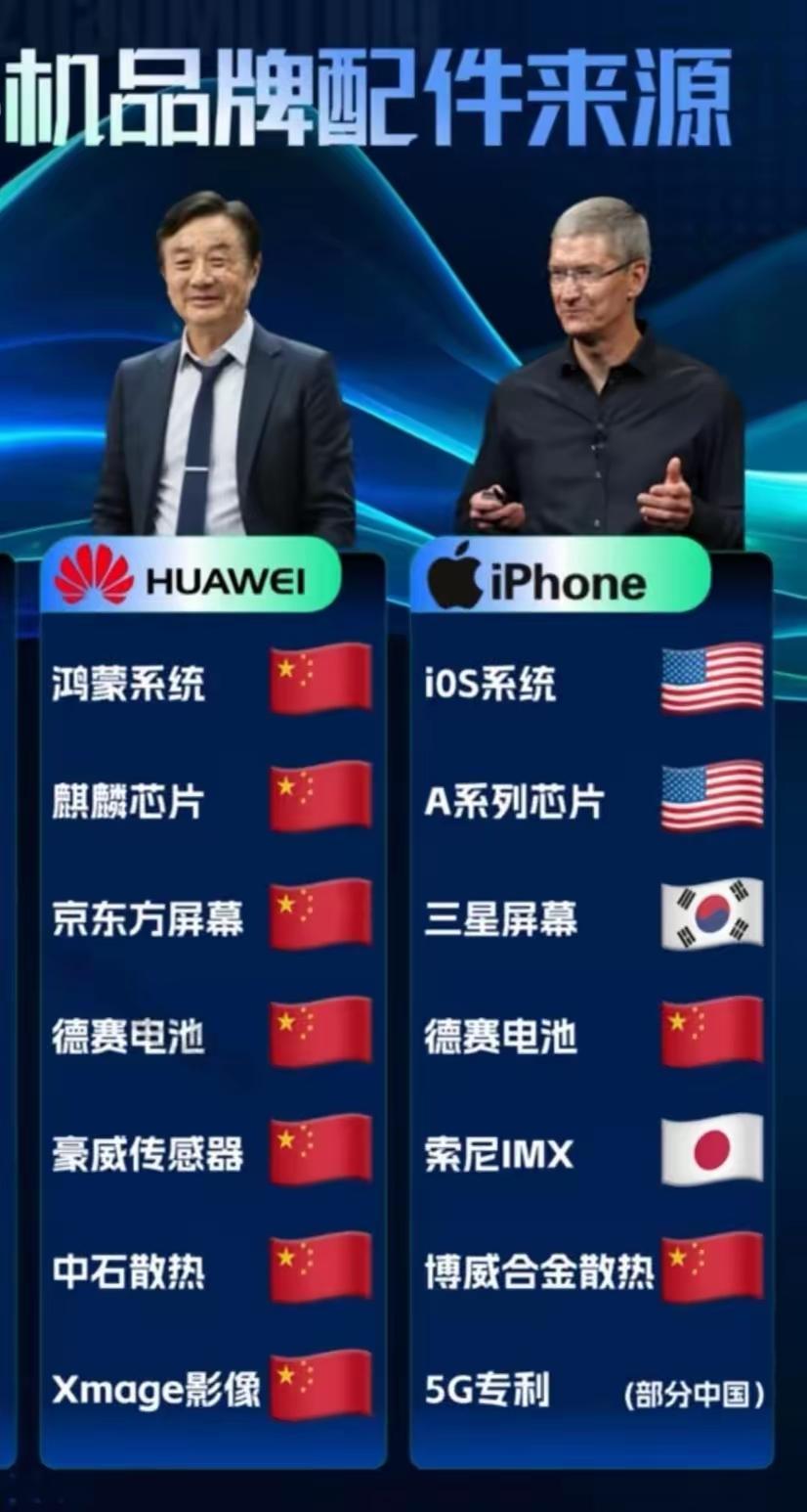 华为是被逼出来的自研自产+国产可控，核心技术、高端制造全抓在手里，实打实自己创新