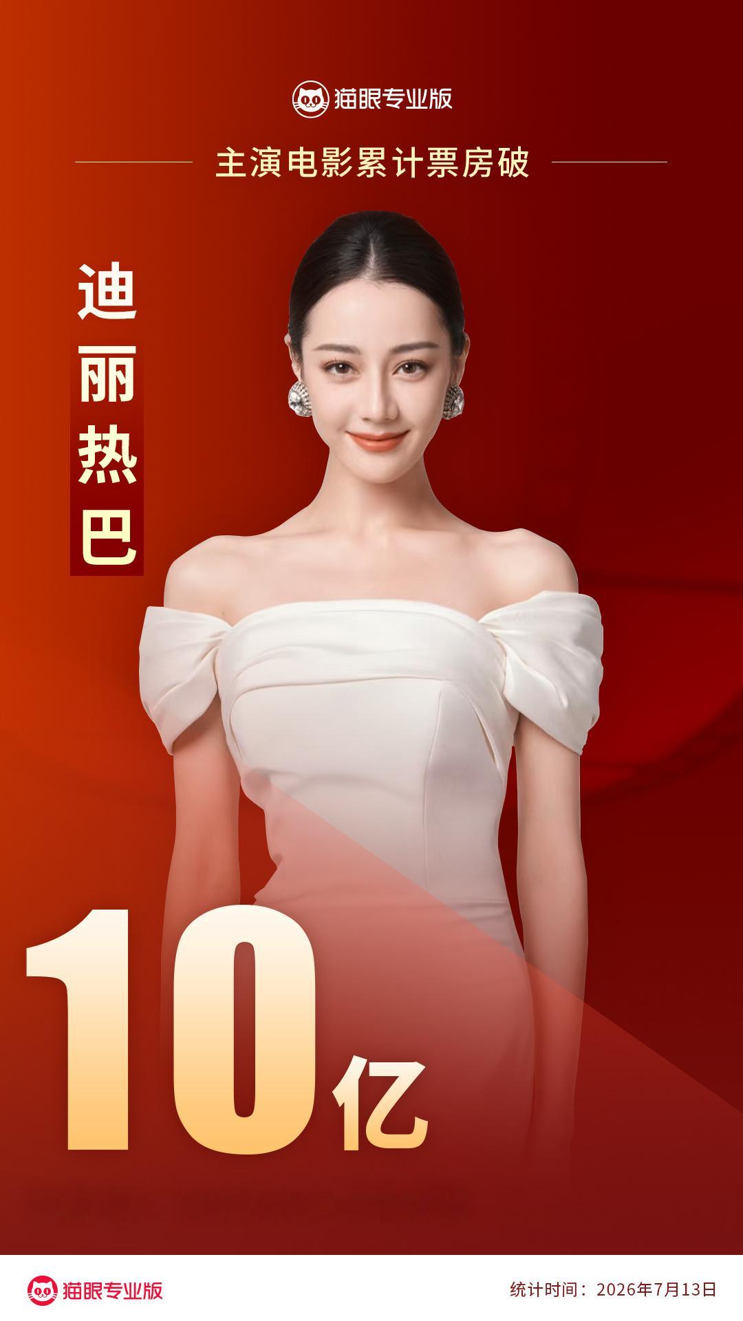 迪丽热巴主演电影总票房超10亿 据猫眼专业版数据，主演电影《功夫女足》正在热映，