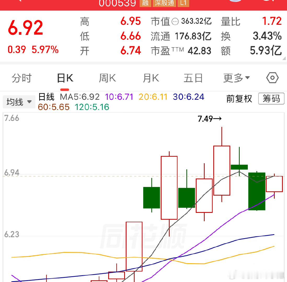科技又一次起飞！电力、算力、CPU、GPU、存储翱翔九天，$粤电力Ａ sz000