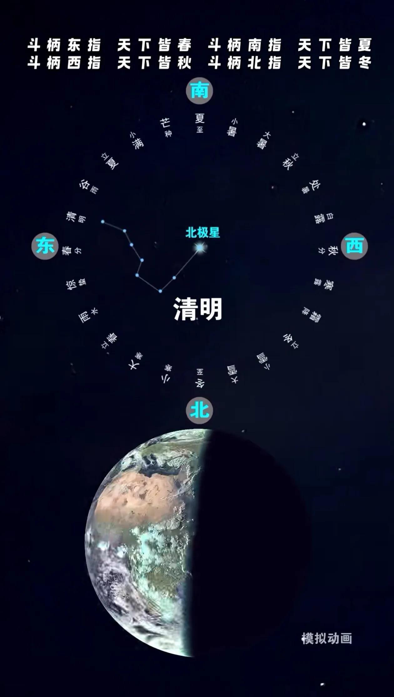 不得不佩服古人的智慧！通过观察北斗七星与季节更替的规律并将其总结为二十四节气及地