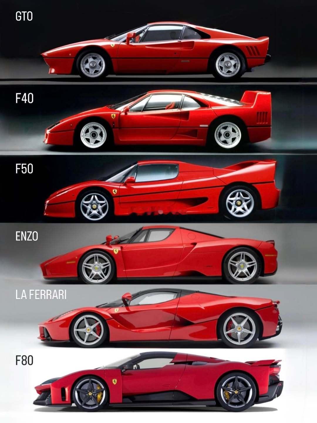 六代马王❤️你最爱哪一台？梦想家ALI ​​​