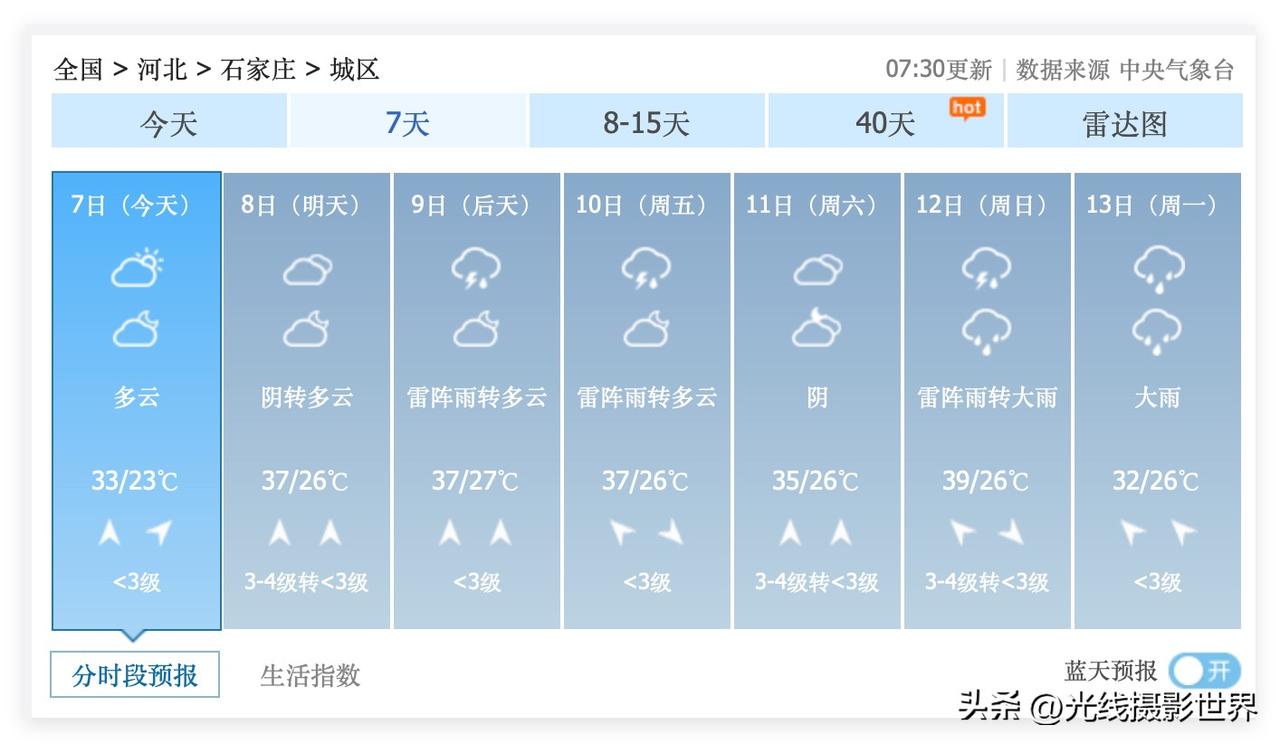 2个坏消息，1个好消息！河北省石家庄市，7月7日到13日，可能会超级闷热……7月