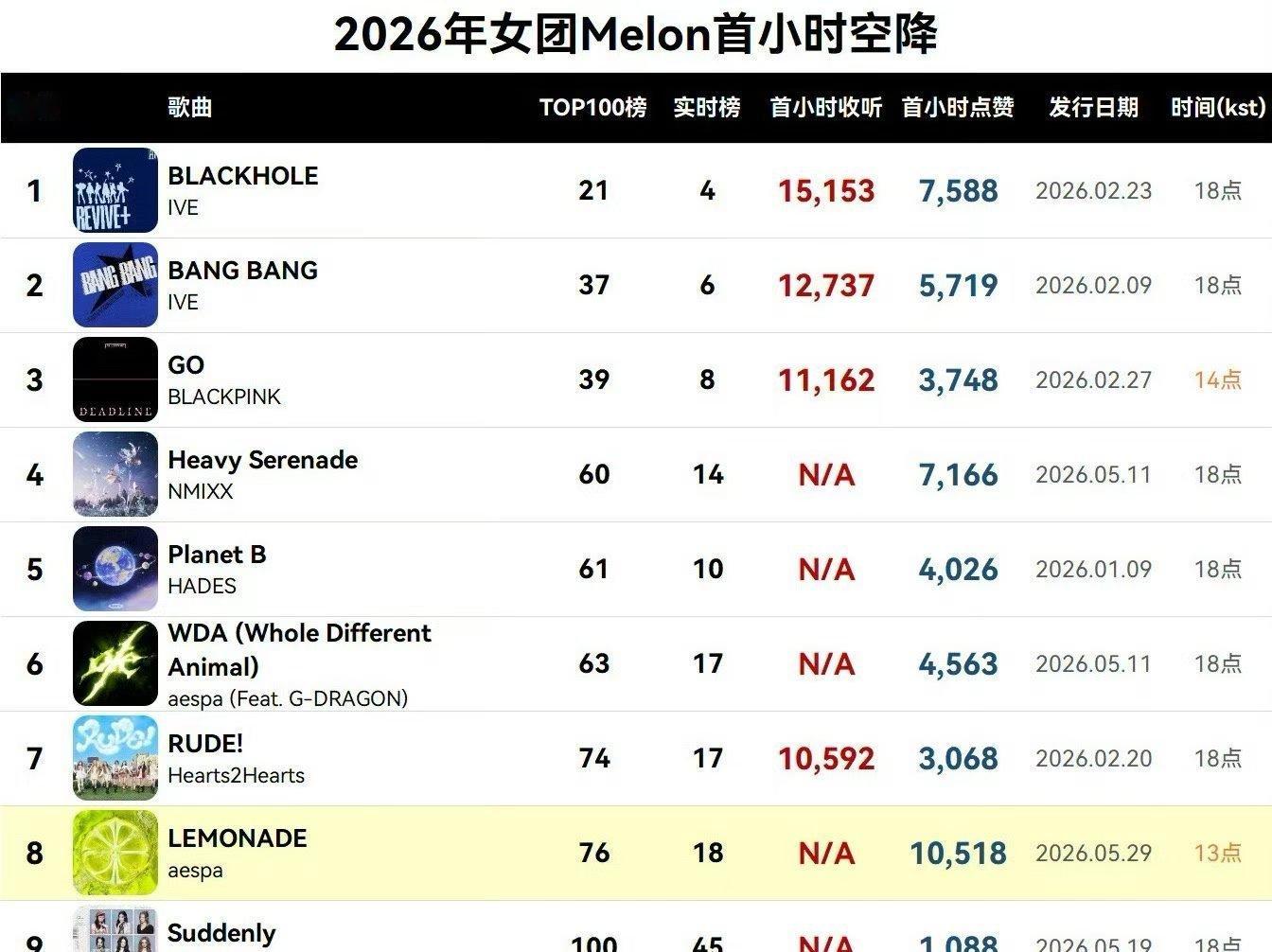 撞了广东高温 