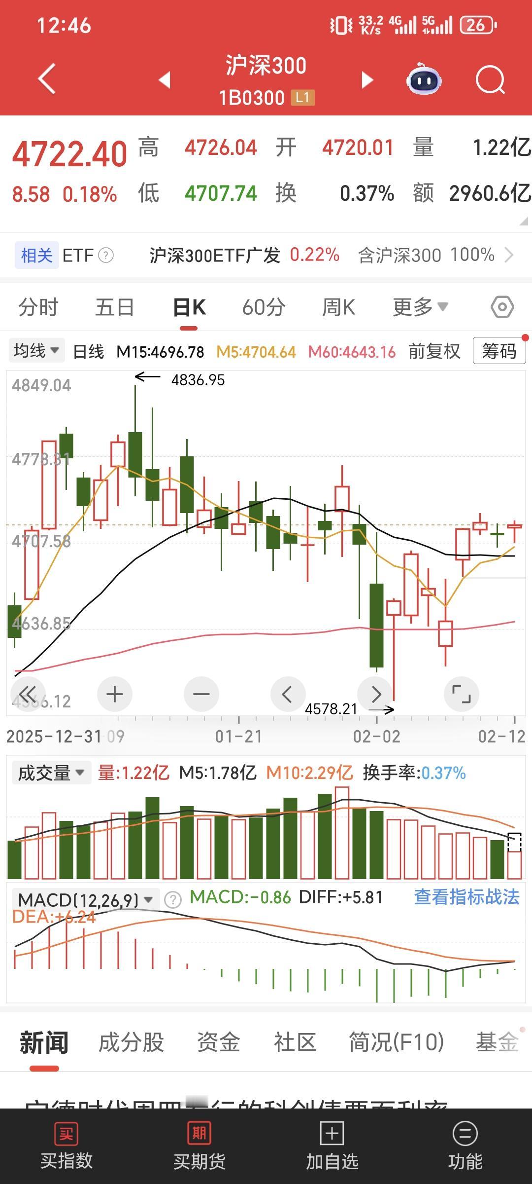 为什么有许多优质股票长期下跌周期性行情，跌的多的时候关注机会，涨的多了适当降低仓
