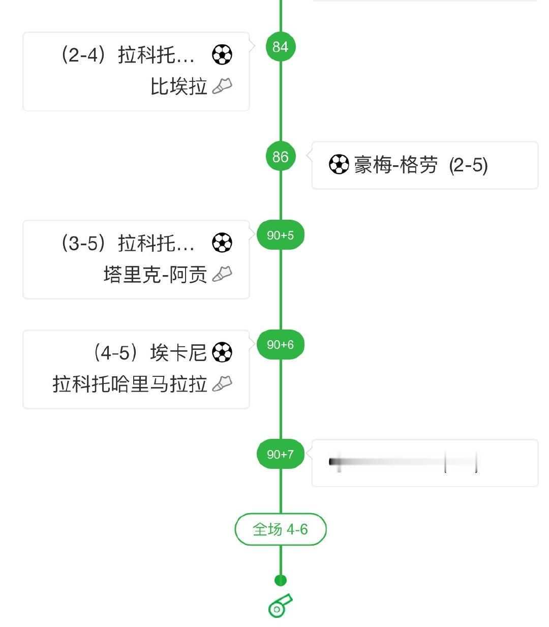 最后13分钟双方打入5球…海港收获新赛季亚冠精英联赛首胜！上海海港[超话]亚冠精