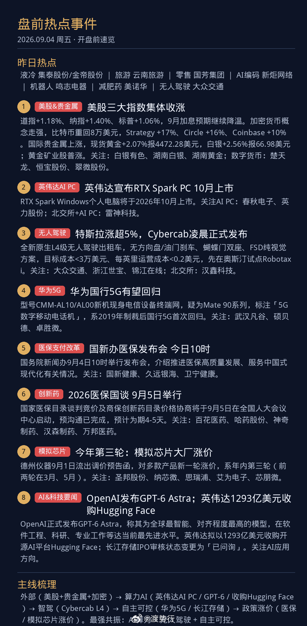 【盘前热点】9月4日 周五｜美股创新高、Cybercab发布、华为5G回归、医保