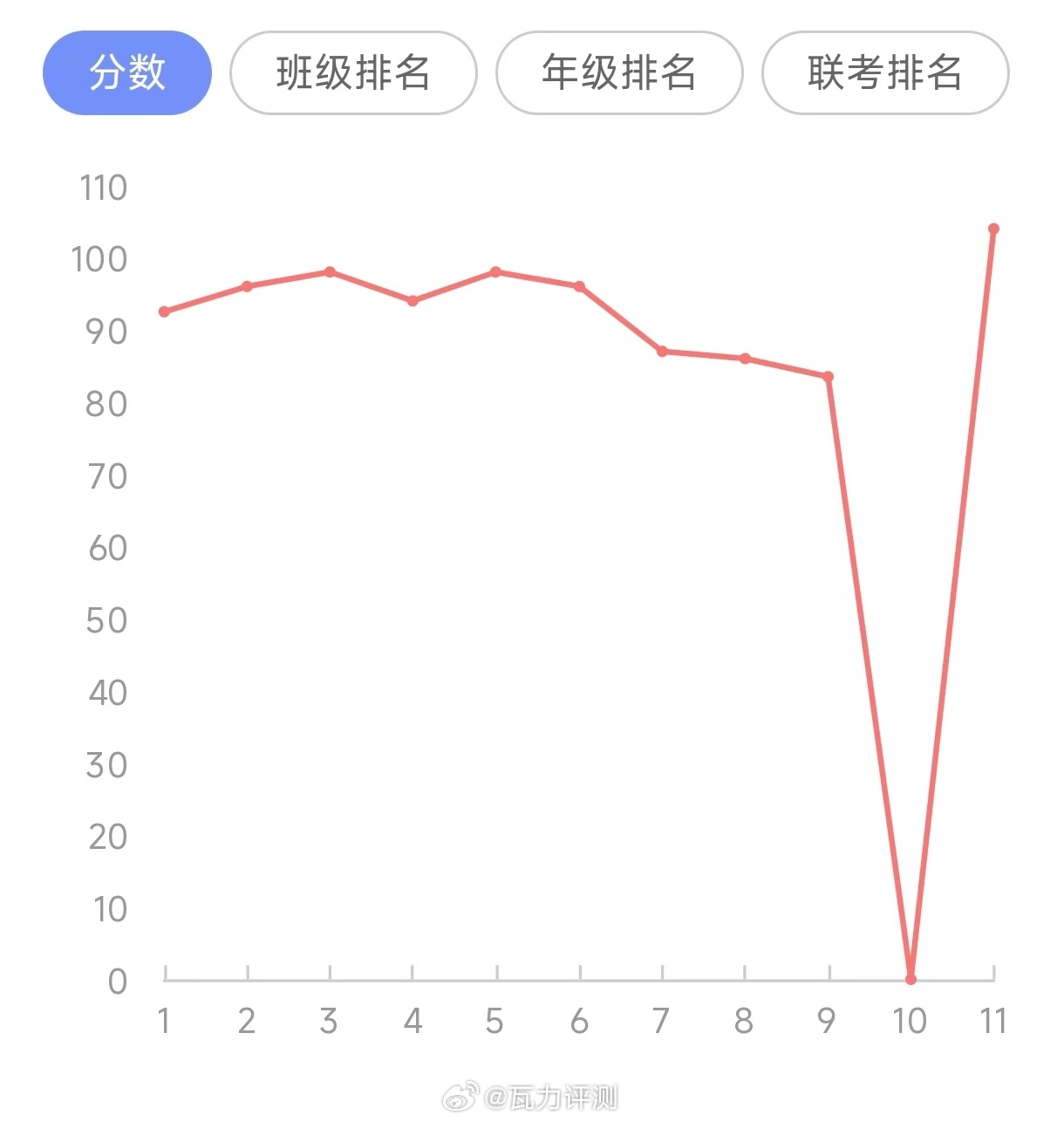 那些说我把考试当股票的小子，你们出来，让你们看看什么叫战术。眼看要崩盘，我直接低