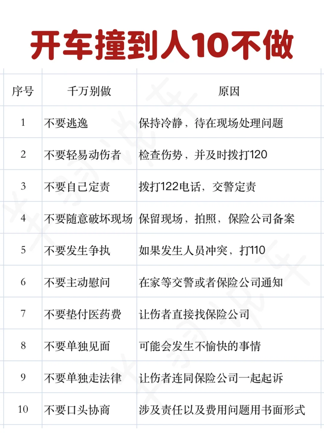 开车撞到人怎么办？刚处理完交通事故，很真实