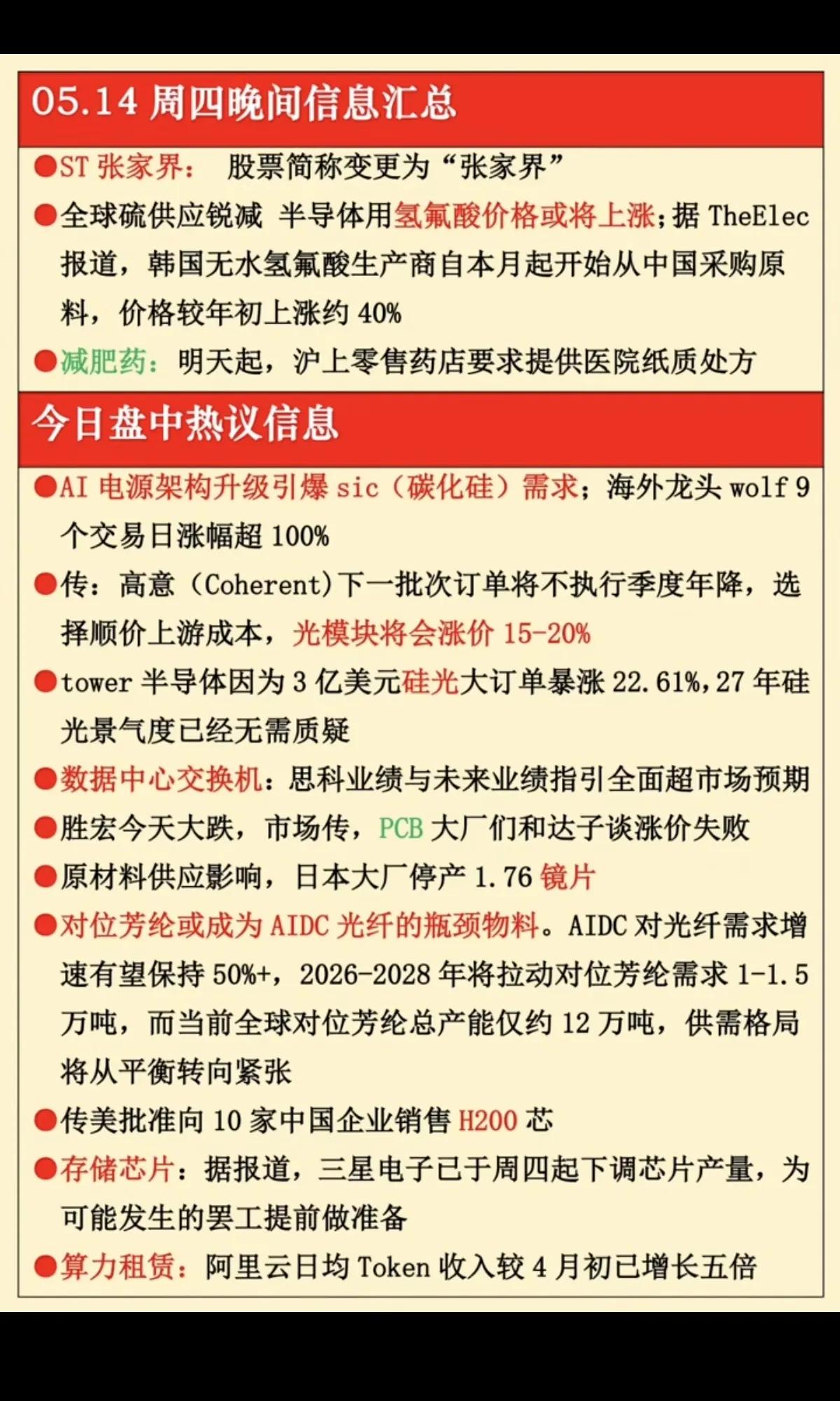 05.14晚间重磅汇总！氢氟酸+光模块+AI算力多赛道沸腾
 
周四晚间市场热点