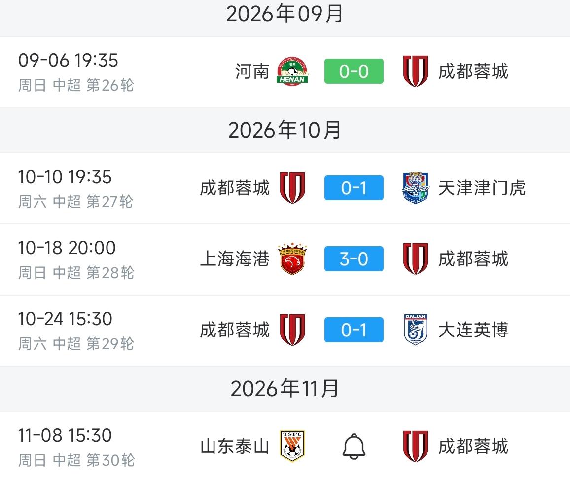 只要你不尴尬，尴尬的就是别人。成都蓉城主教练到现在还不辞职是图啥呢，即便球队最终