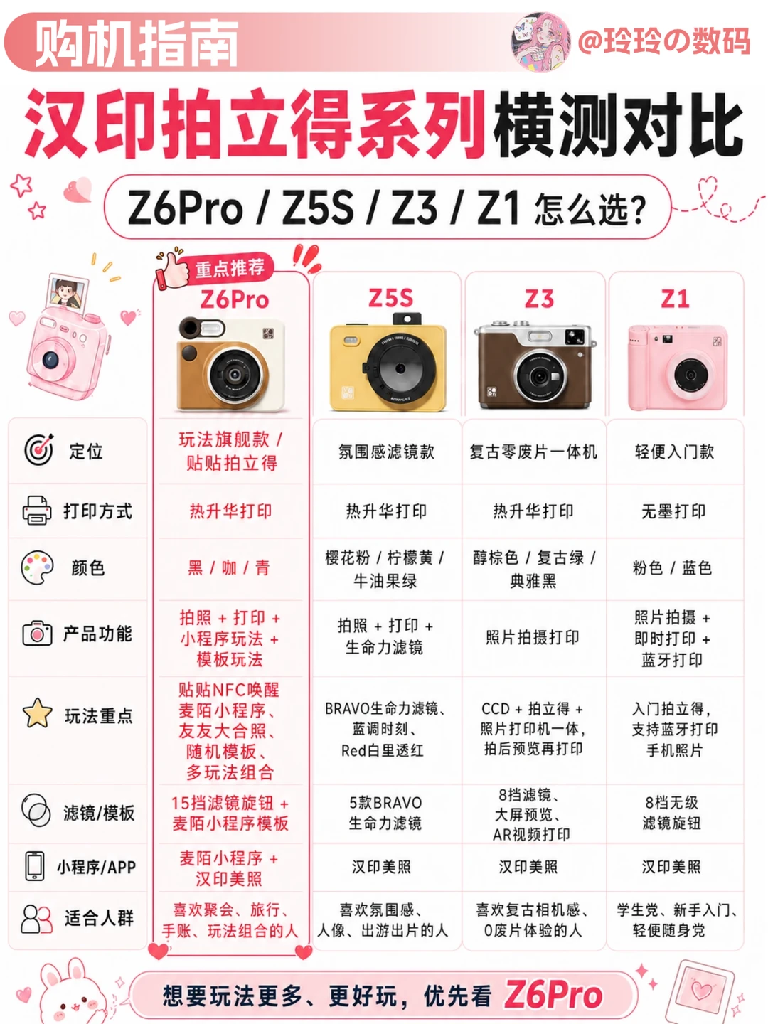 汉印拍立得全家福横测！新款Z6Pro太会玩了