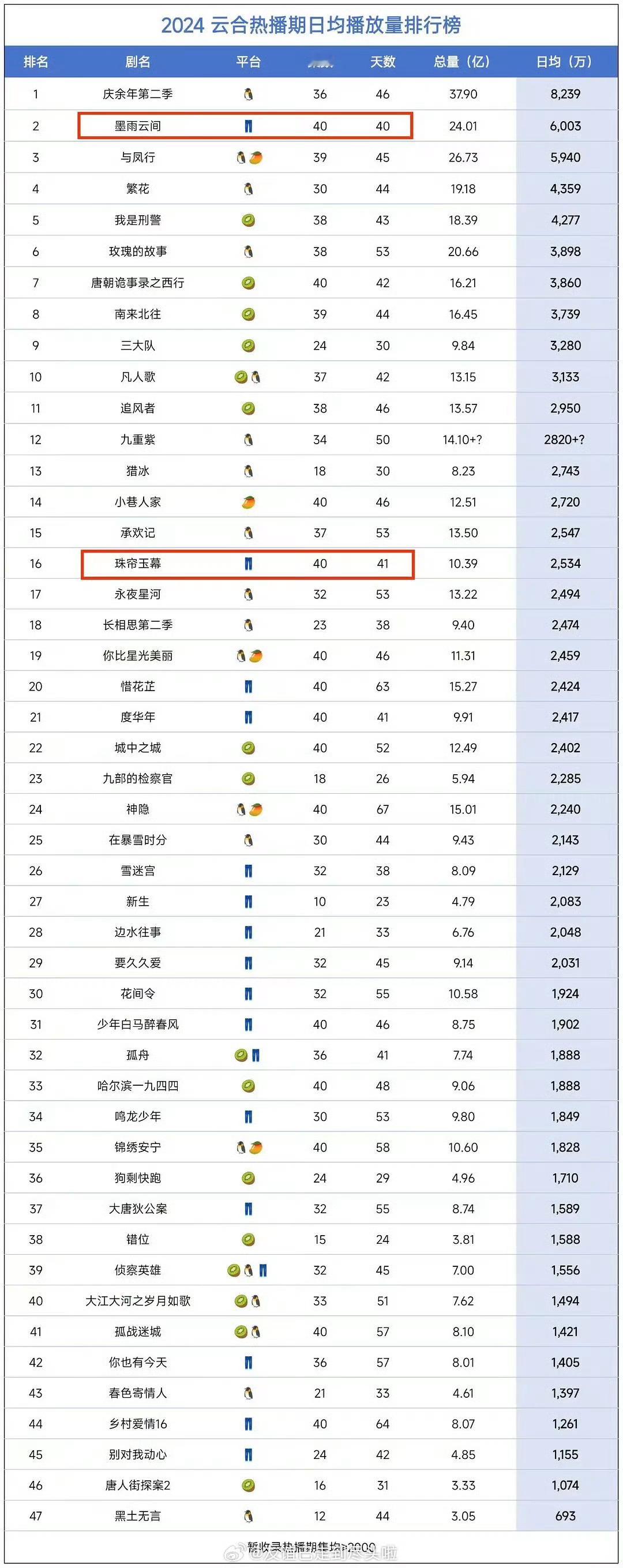 真的很期待大家后面👖的剧[哈欠][哈欠][哈欠][哈欠] 