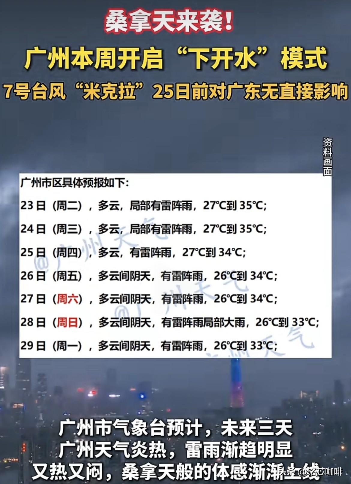 桑拿天来袭‼️
广州本周开启“下开水”模式天气
7号台风“米克拉”25号前
对广