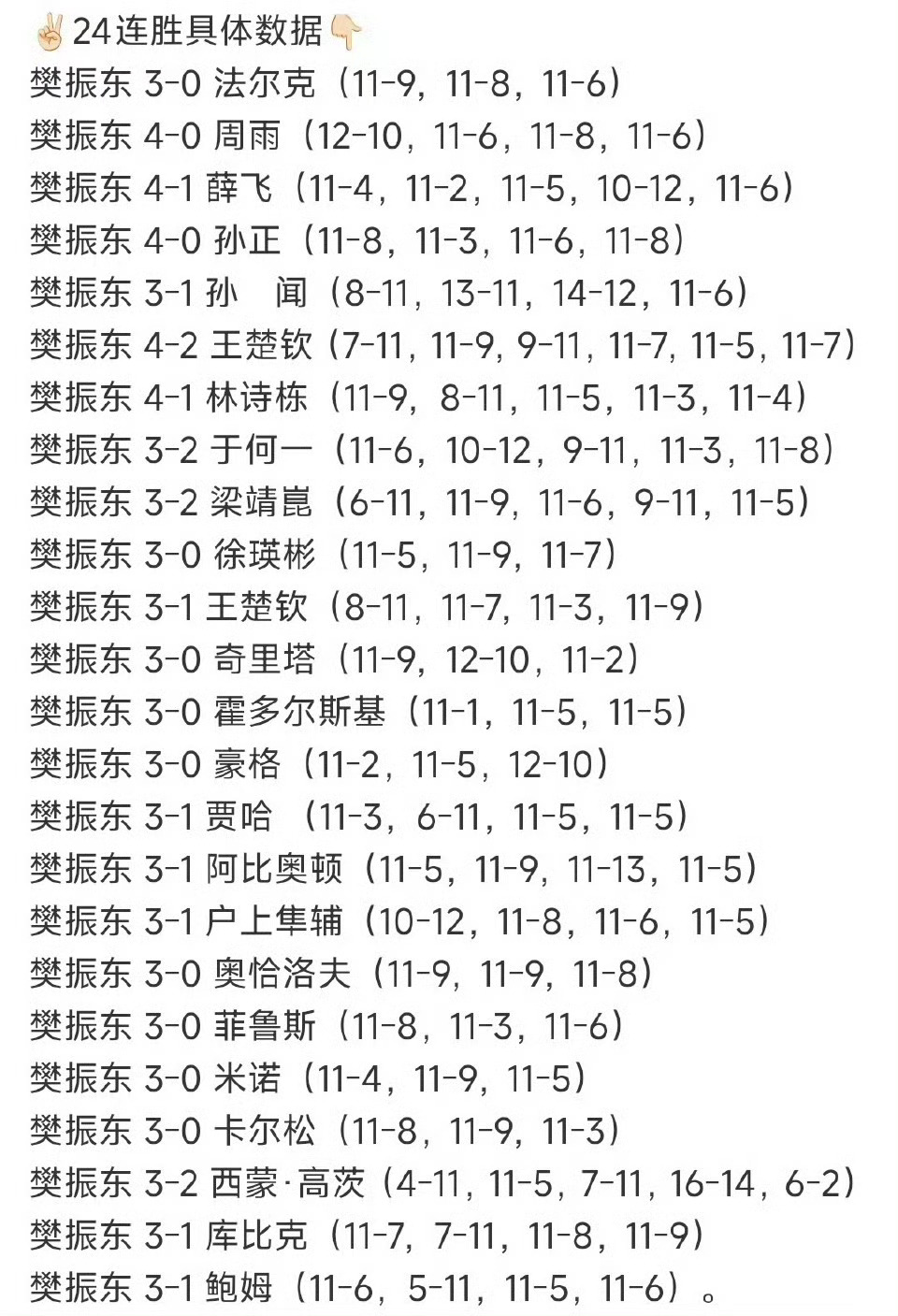 樊振东终于回家过年了只知道樊振东24连胜～ 只知道樊振东代言的适乐肤洁面火热销售
