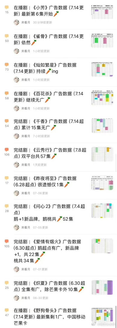暑期档长剧 裸播全是广告嫌广告多 广告少就嫌人家裸播 这样不挺好的吗 本来现在长