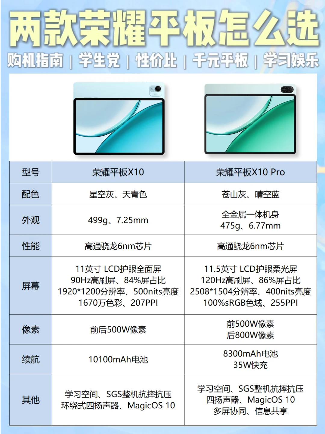 ✨两款荣耀平板怎么选？一篇看懂不纠结！