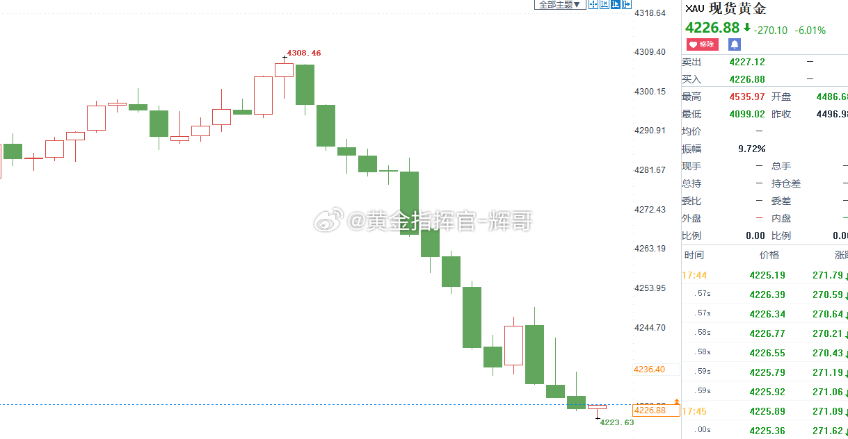今日第三单稳稳拿下，全天直接三连胜。从早到晚思路清晰，方向看准就果断出手，没有半