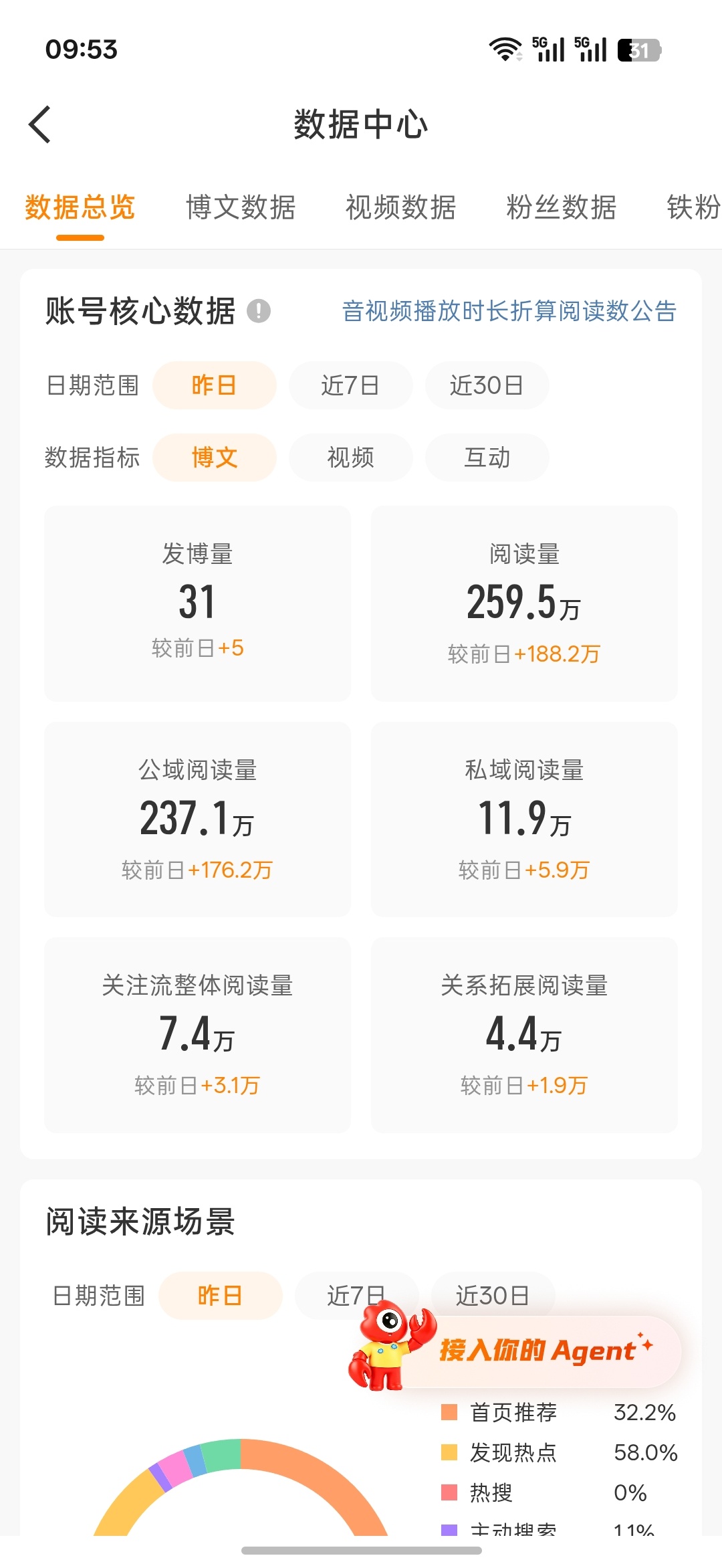 啾咪但是不知道昨天干啥了 