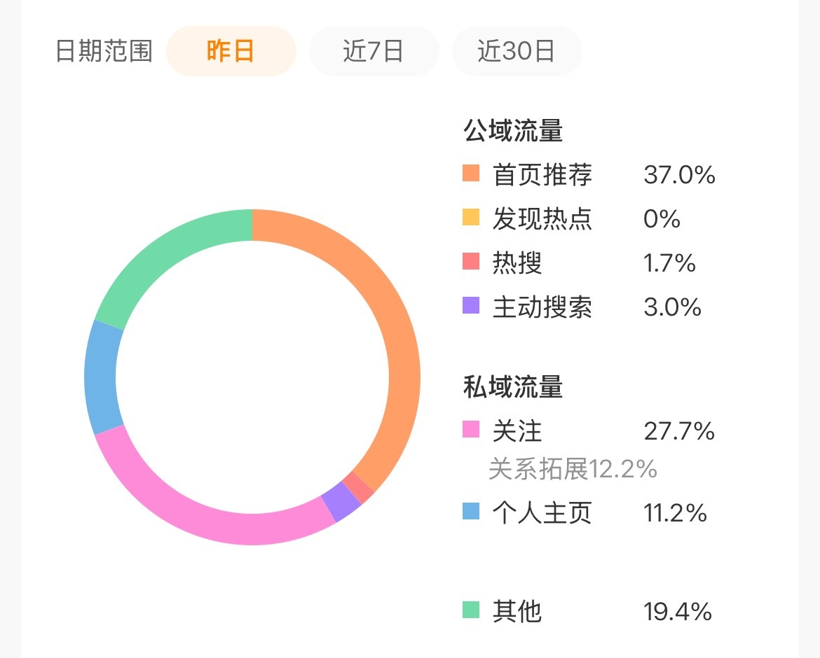 谁还主动搜索我？？？ 