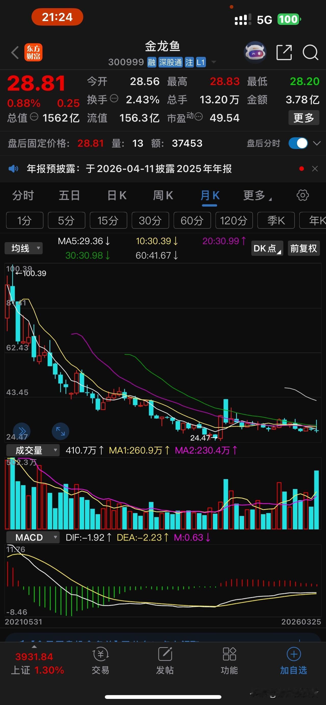 林园的那句“怕高就是苦命人”不知道坑害了多少人。 如果当年你听信他的话，买了那些