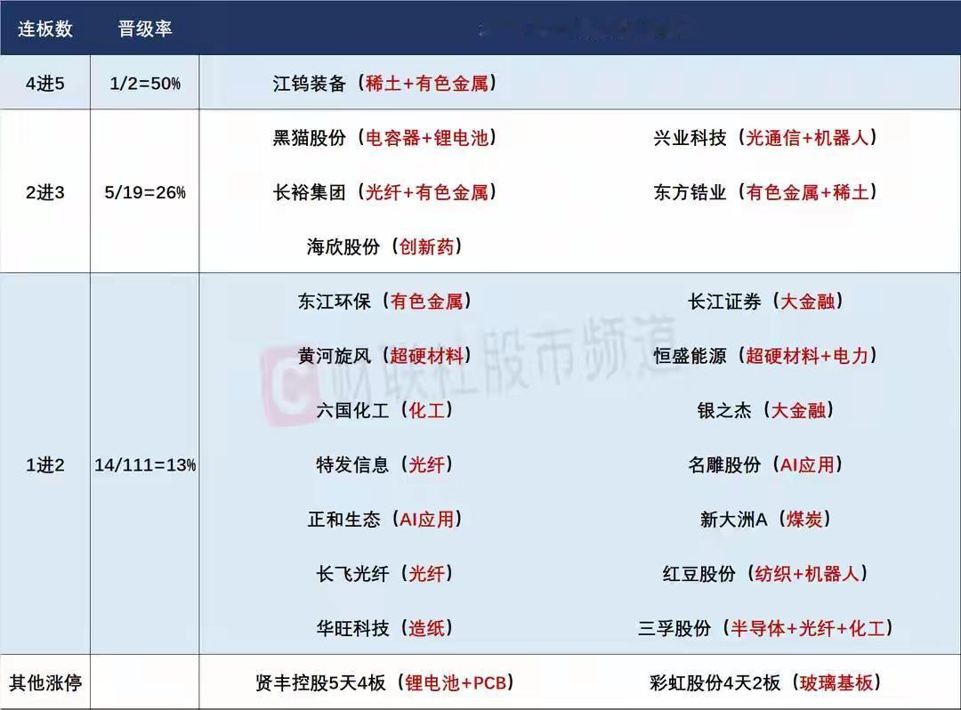 6月24日盘前预案：科技暴跌后能否止跌是今天最大看点；大金融在科技弱势下能否继续